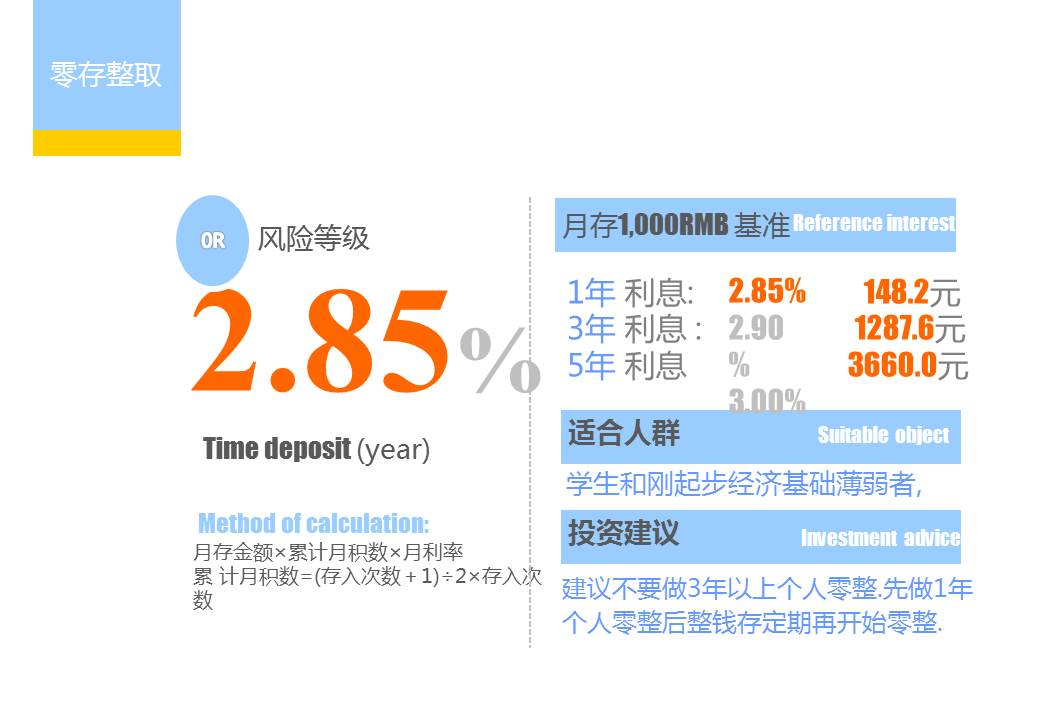 理财产品PPT模板
