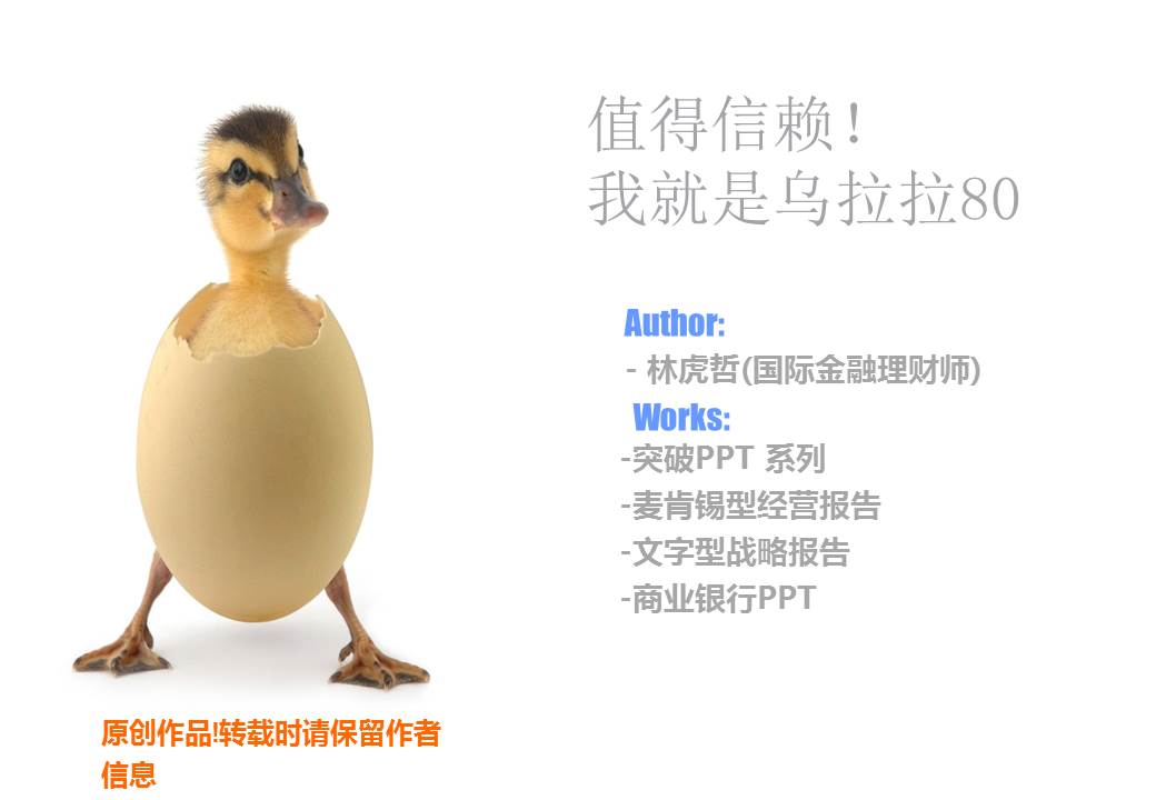 理财产品PPT模板