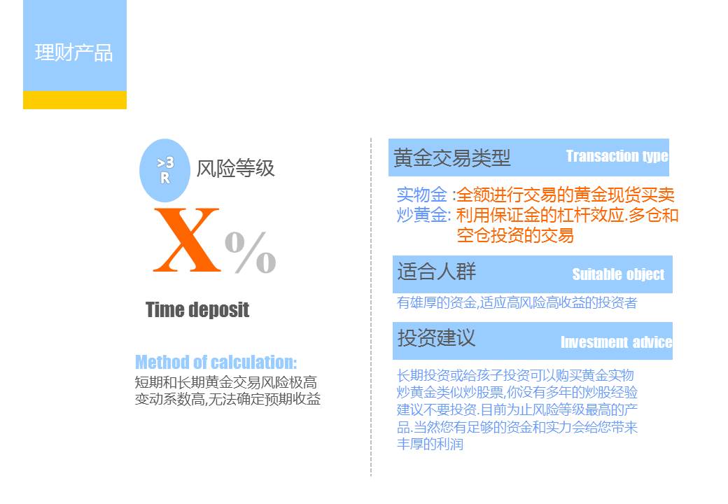 理财产品PPT模板
