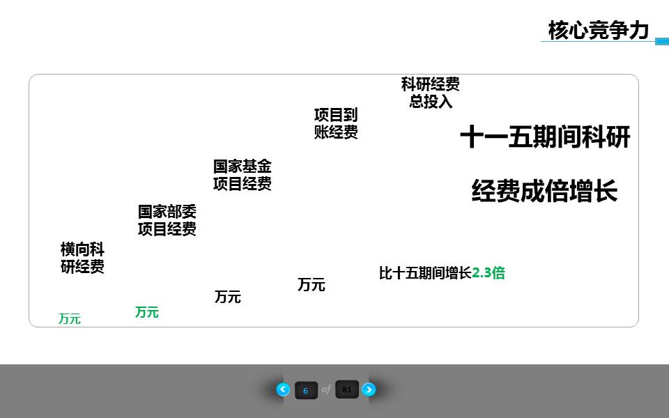 科技项目工作汇报ppt模板