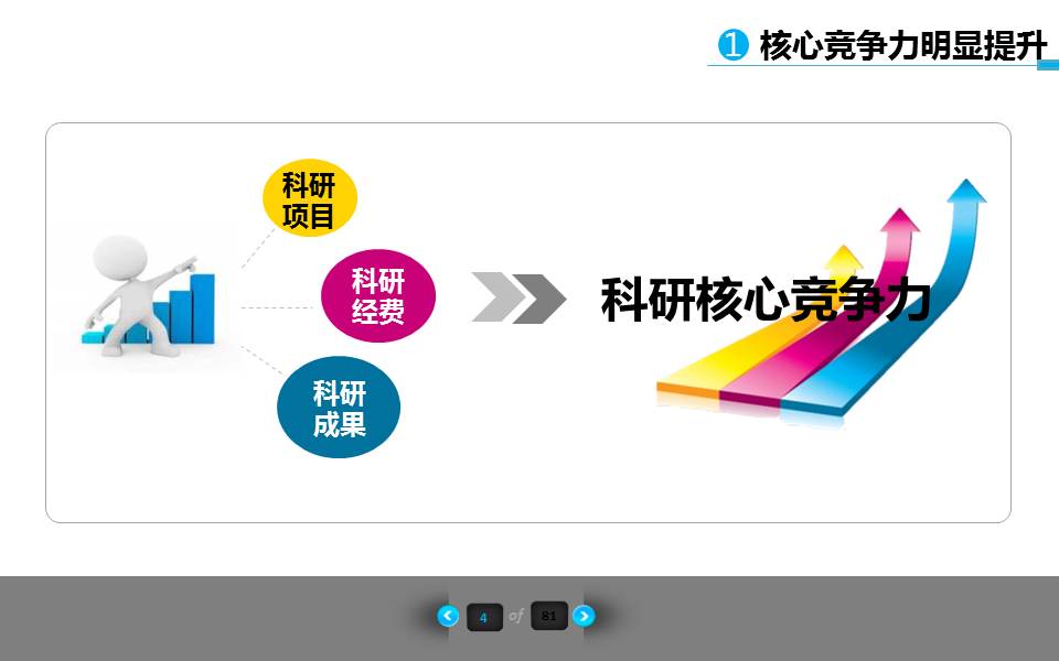 科技项目工作汇报ppt模板