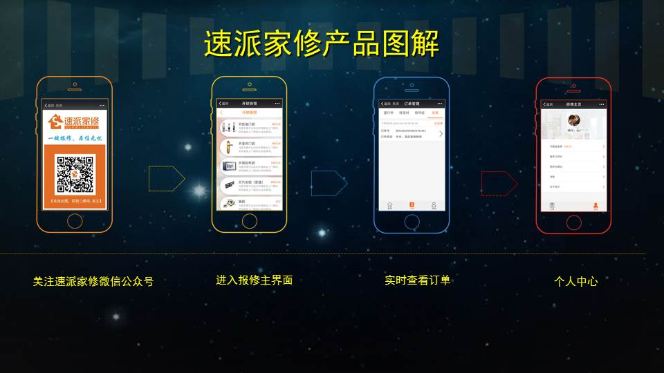星空主题ppt模板