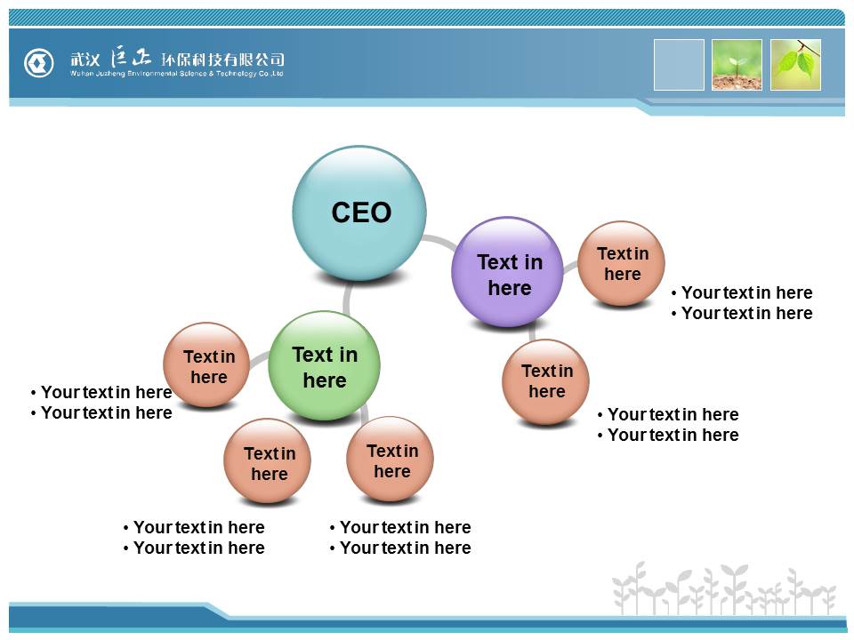 生物科技ppt模板