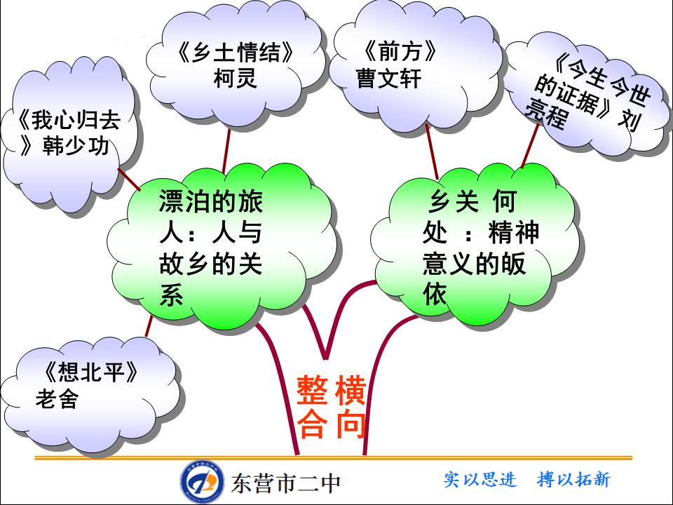 高中语文说课ppt模板
