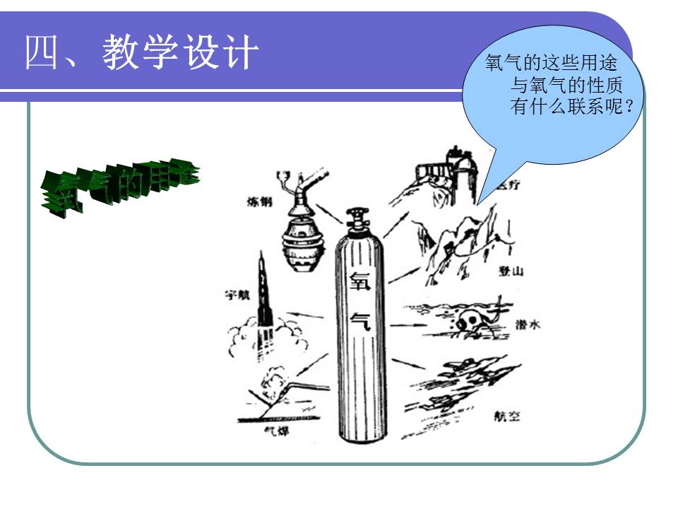 高中化学说课ppt模板