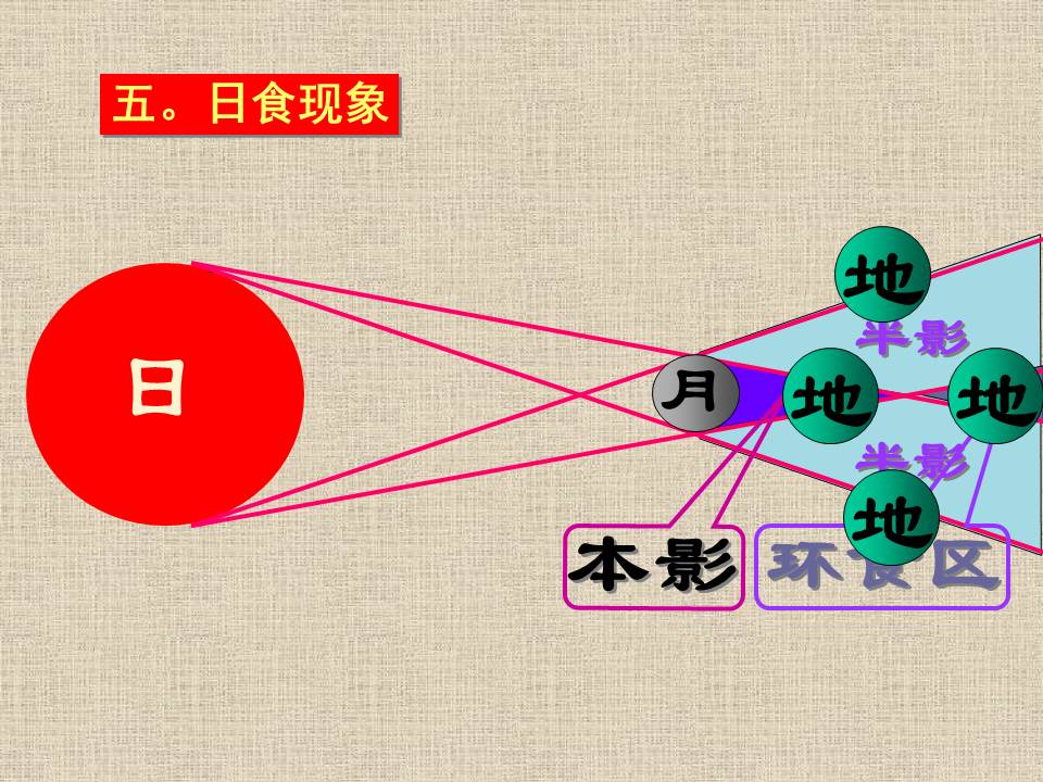 高中物理课件ppt模板