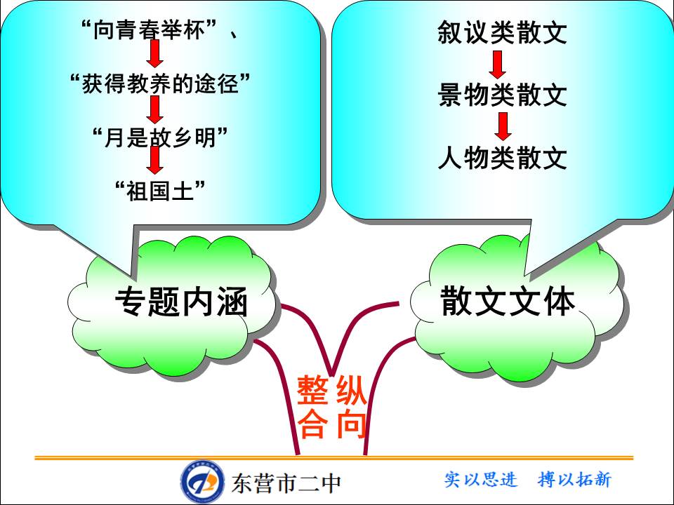 高中语文说课ppt模板
