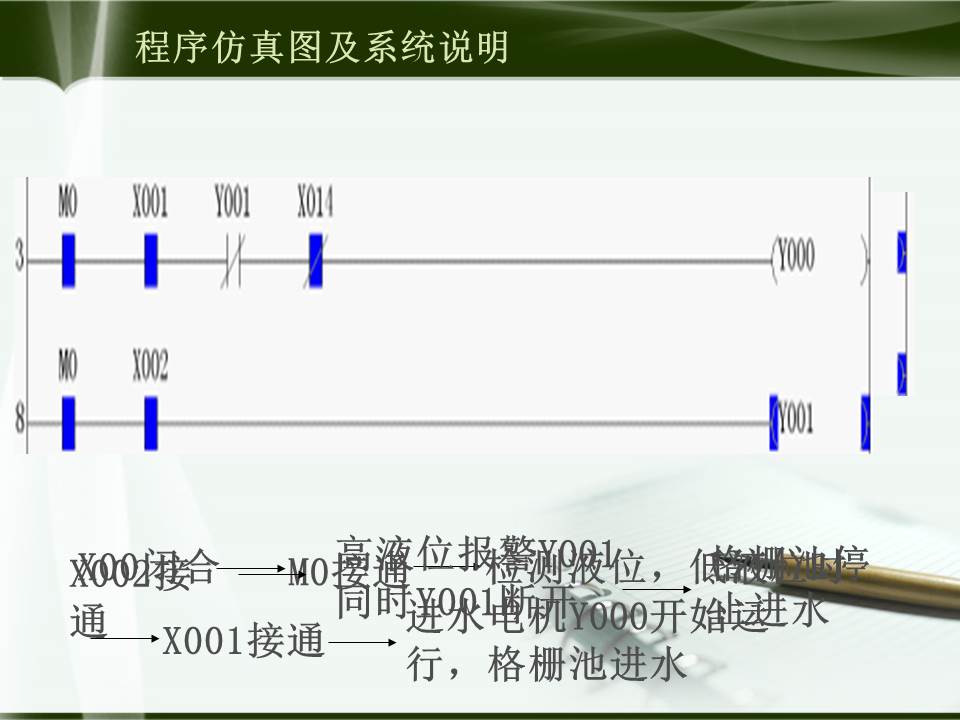 plc毕业答辩ppt模板