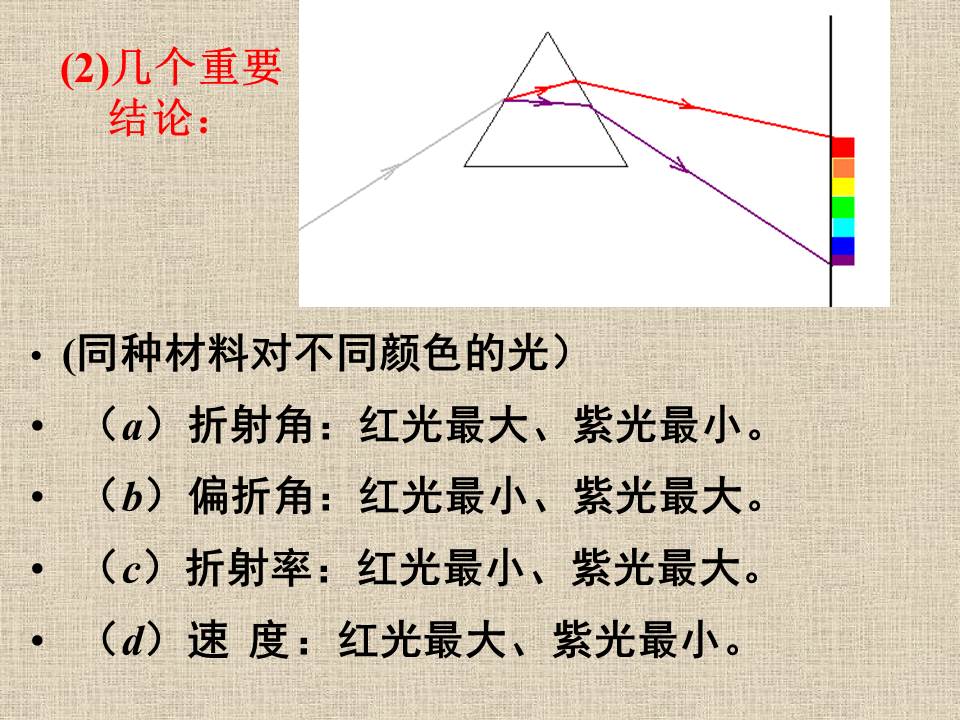 高中物理课件ppt模板