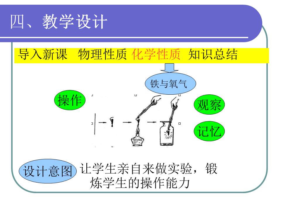 高中化学说课ppt模板