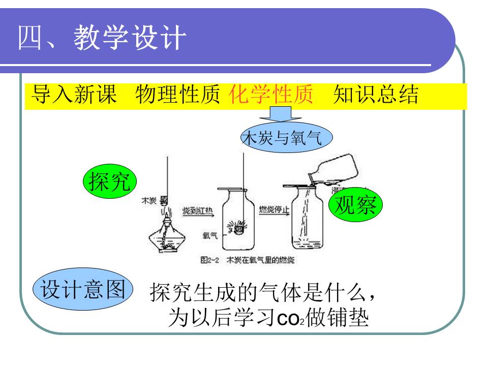 高中化学说课ppt模板