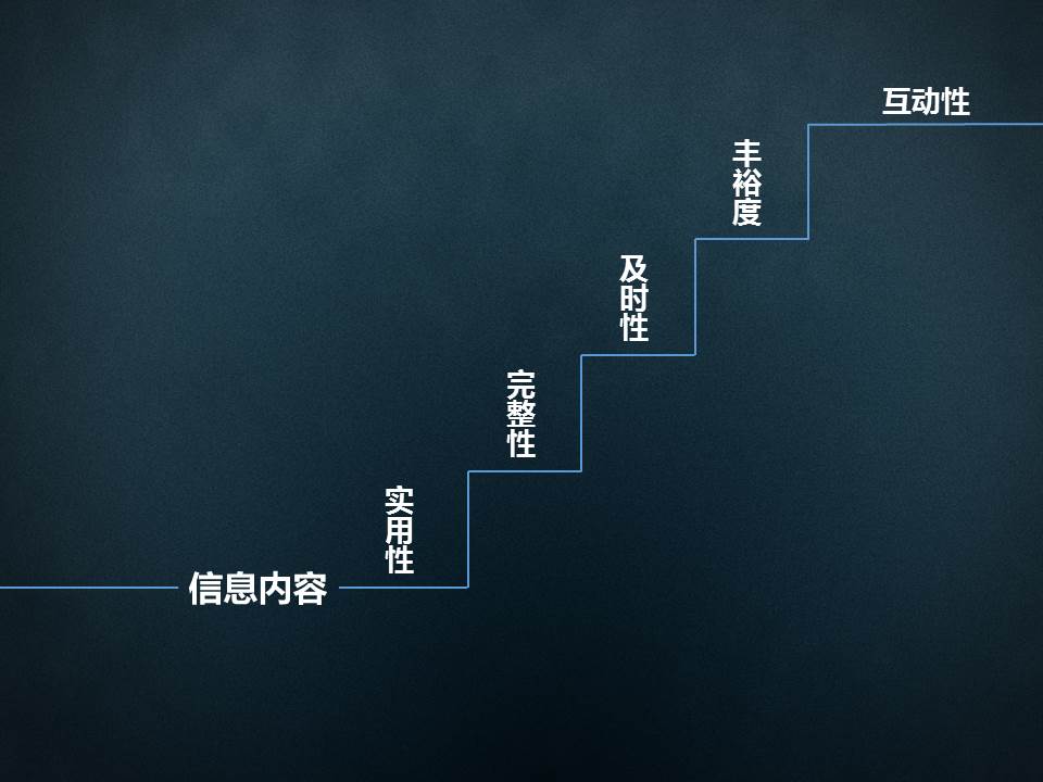 大学毕业旅行设计论文答辩ppt模板