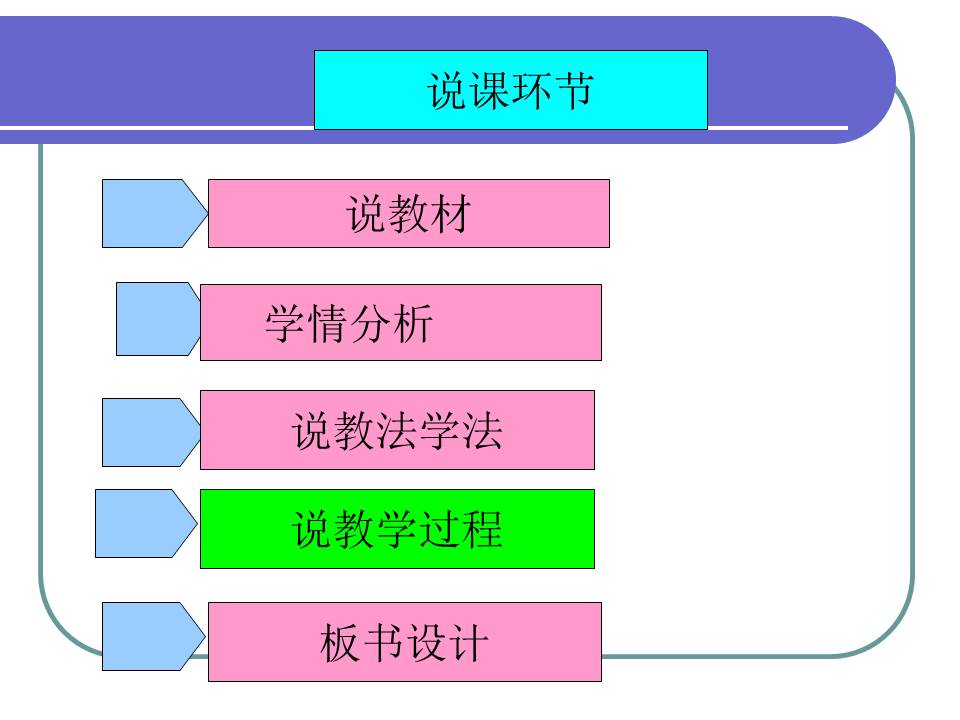 高中化学说课ppt模板