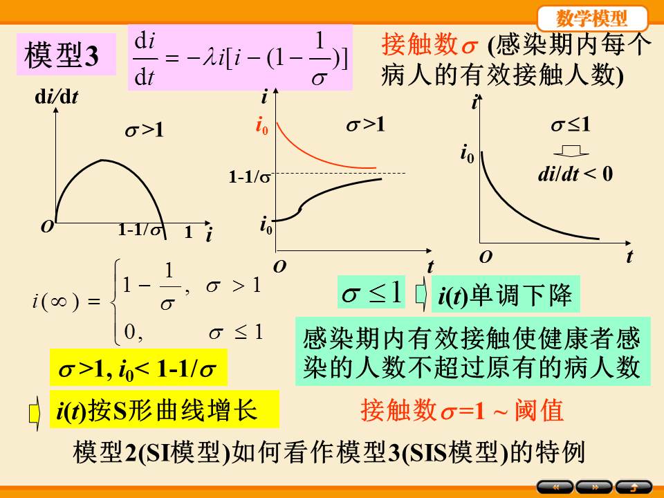 数学建模ppt模板