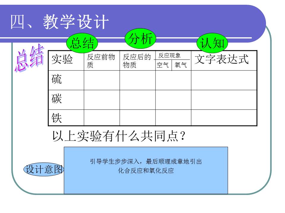高中化学说课ppt模板