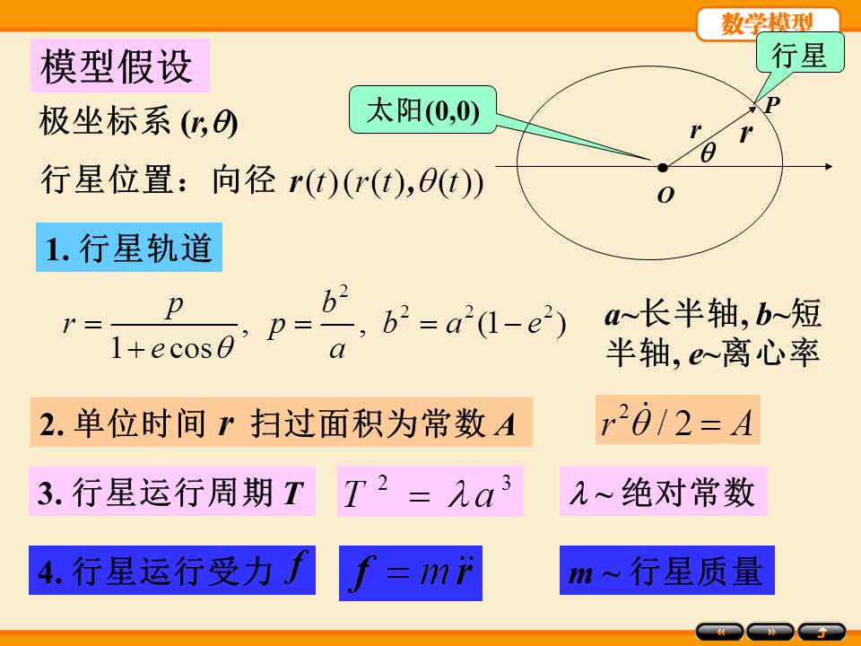 数学建模ppt模板