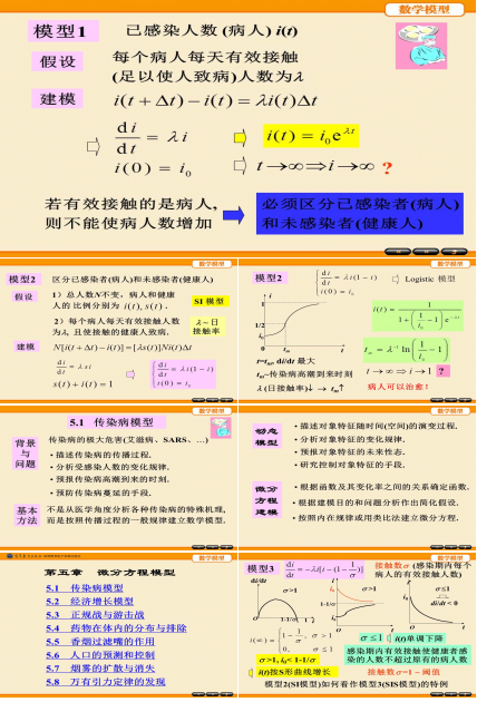 数学建模ppt模板