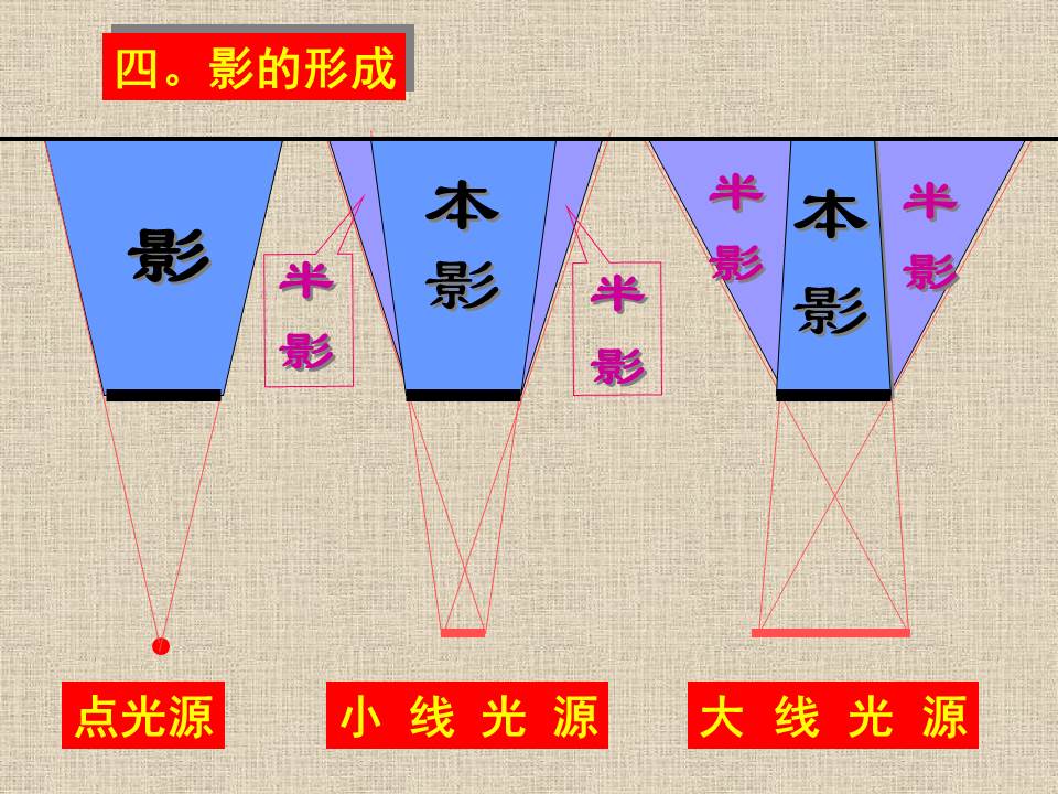 高中物理课件ppt模板