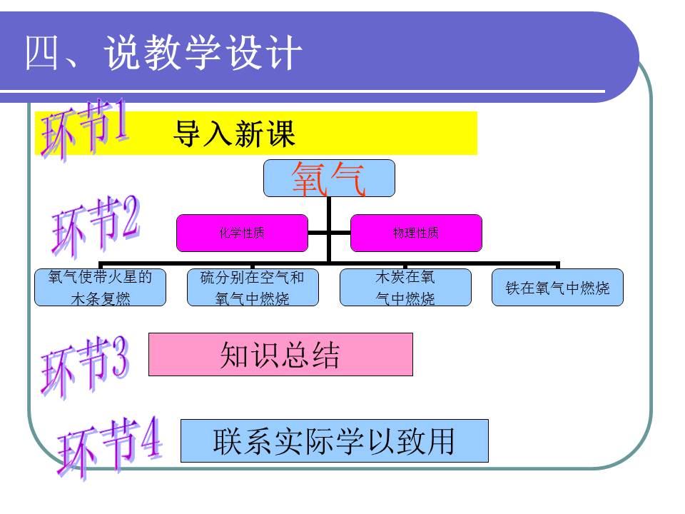 高中化学说课ppt模板
