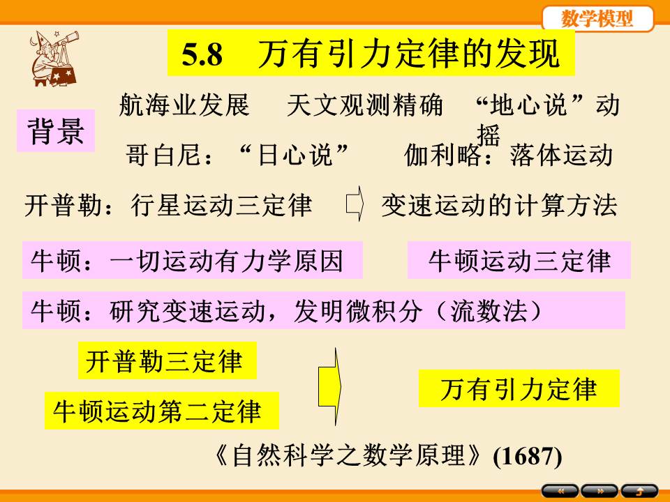 数学建模ppt模板