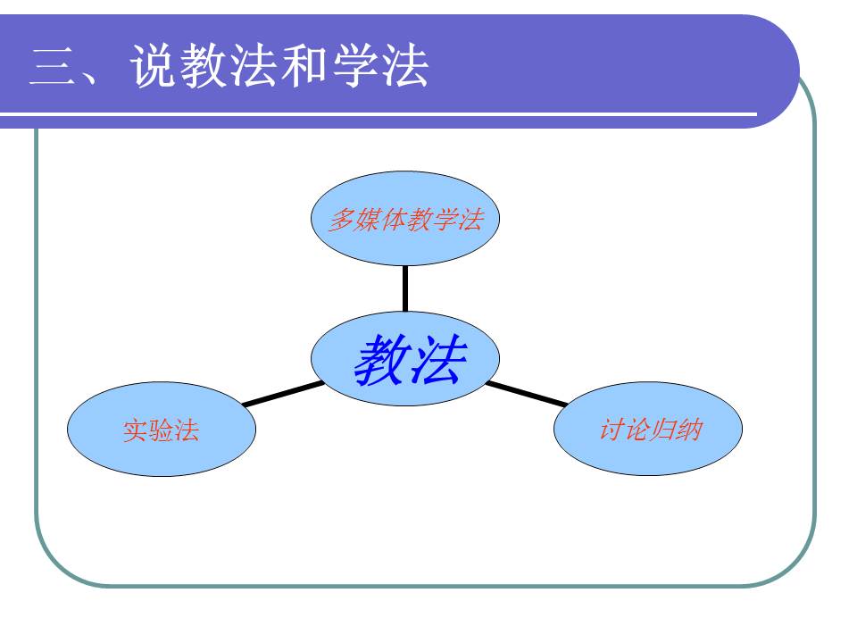 高中化学说课ppt模板