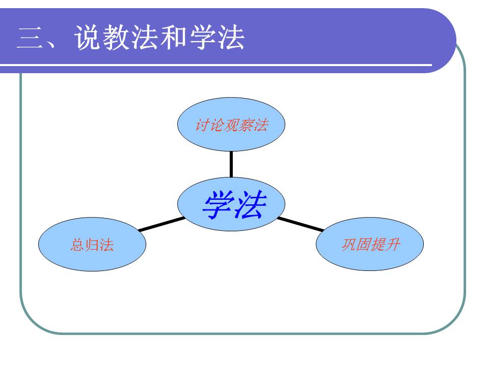 高中化学说课ppt模板