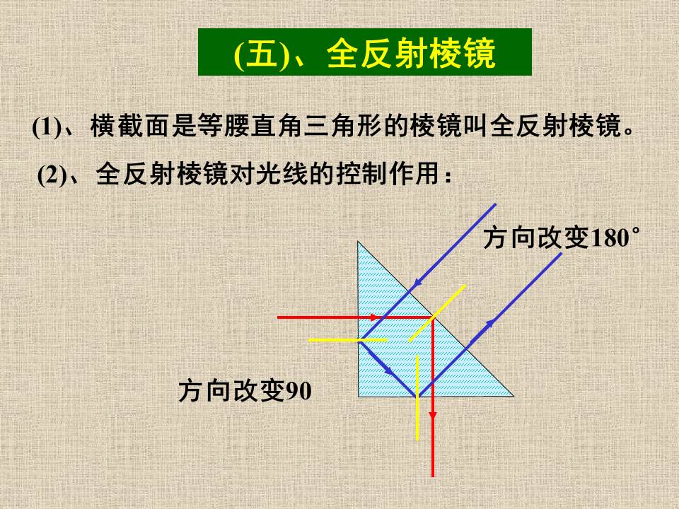 高中物理课件ppt模板