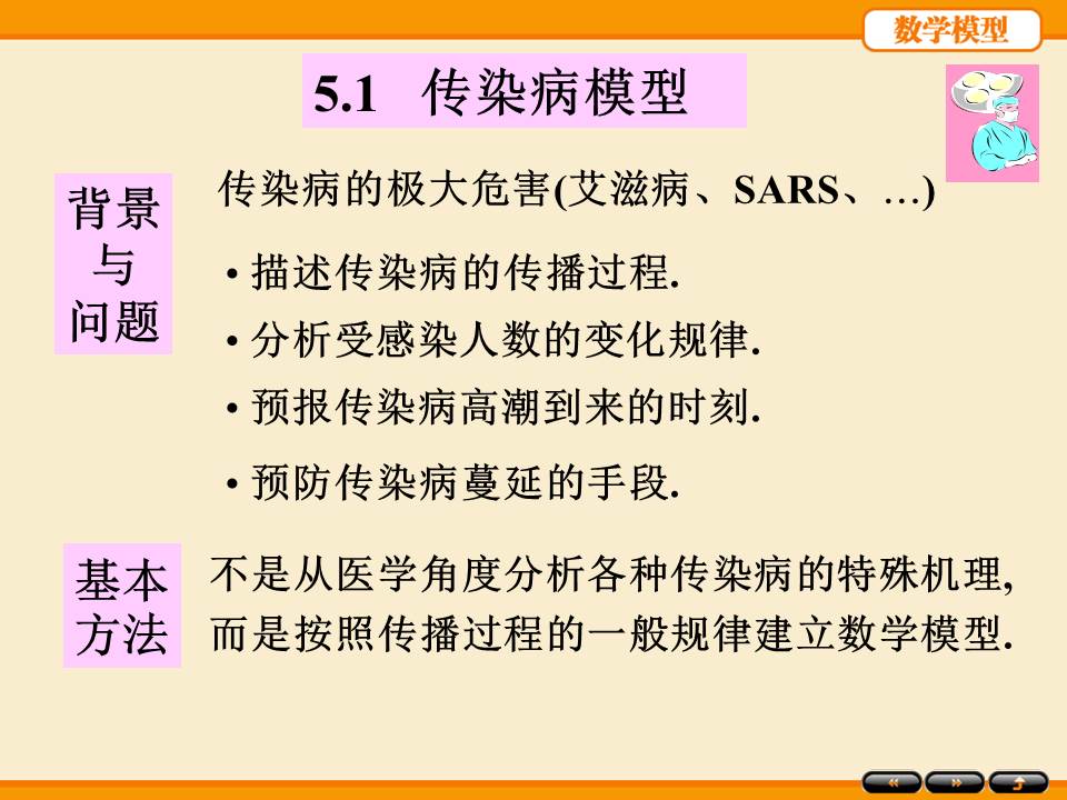 数学建模ppt模板