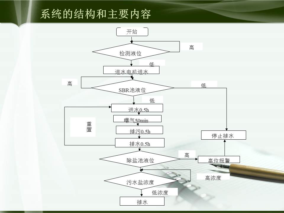 plc毕业答辩ppt模板