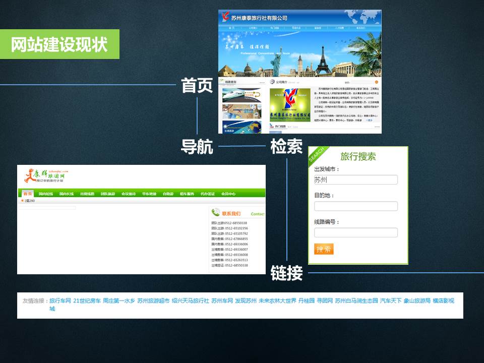 大学毕业旅行设计论文答辩ppt模板