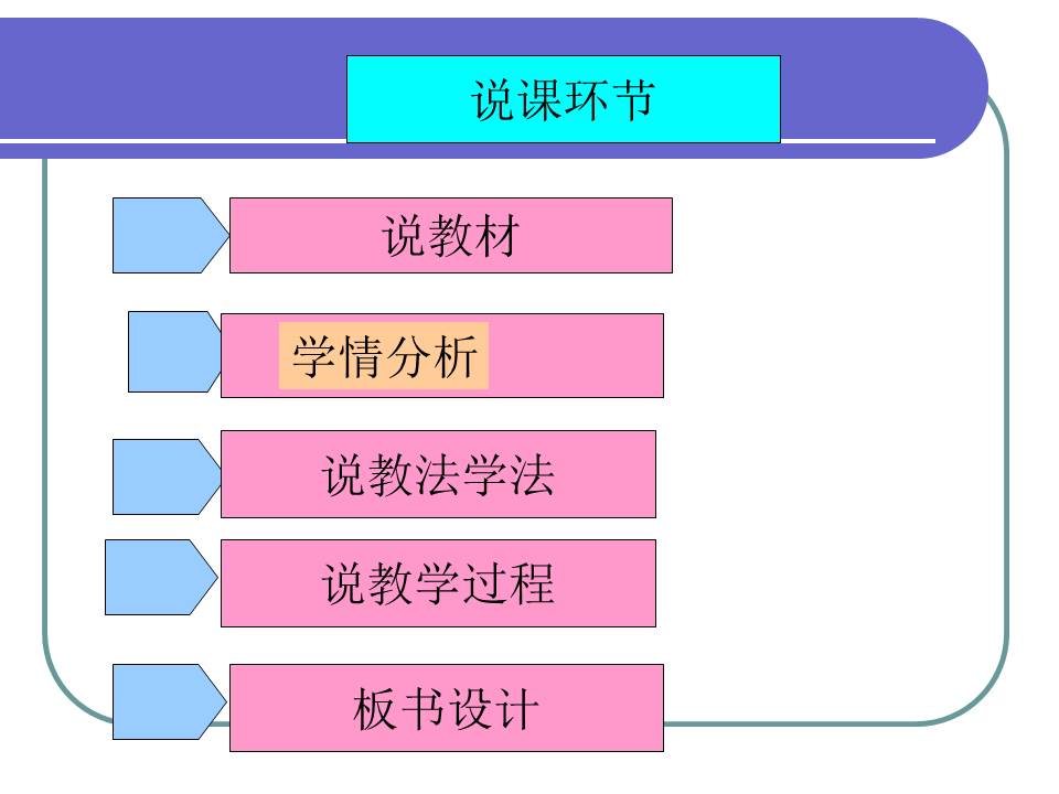 高中化学说课ppt模板