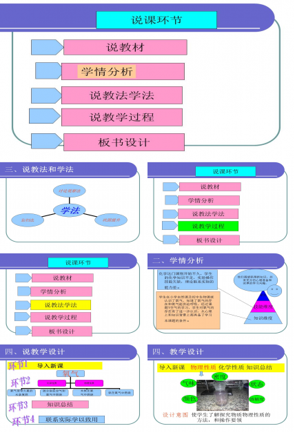 高中化学说课ppt模板