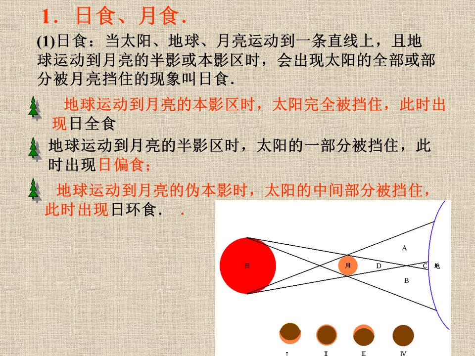 高中物理课件ppt模板