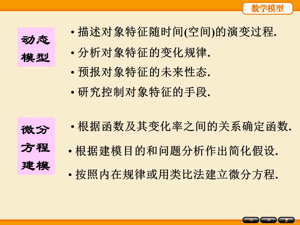 数学建模ppt模板
