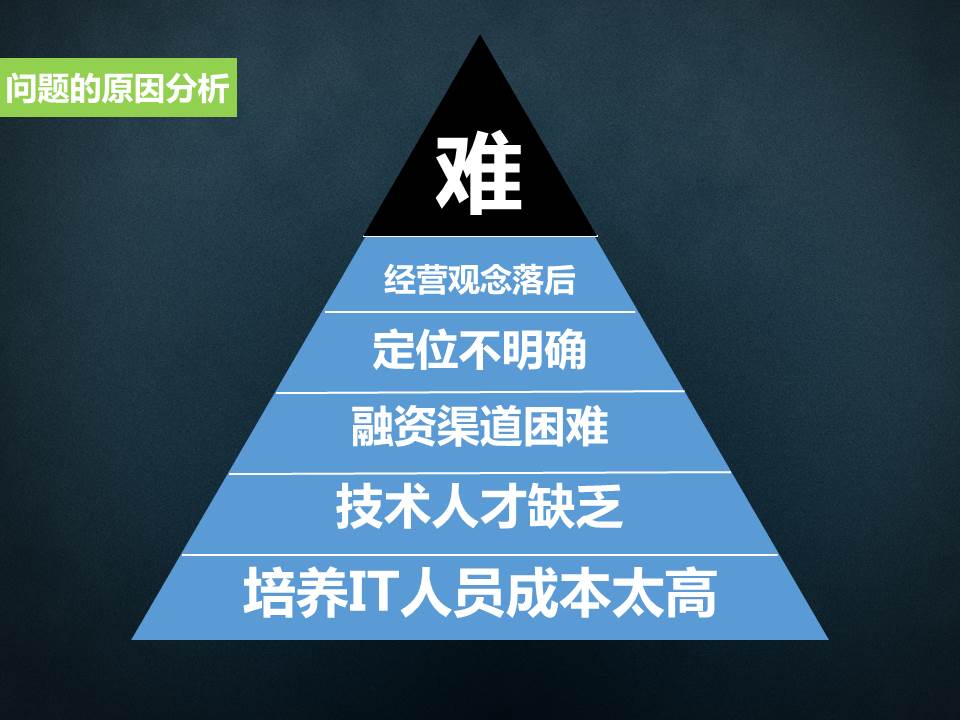 大学毕业旅行设计论文答辩ppt模板
