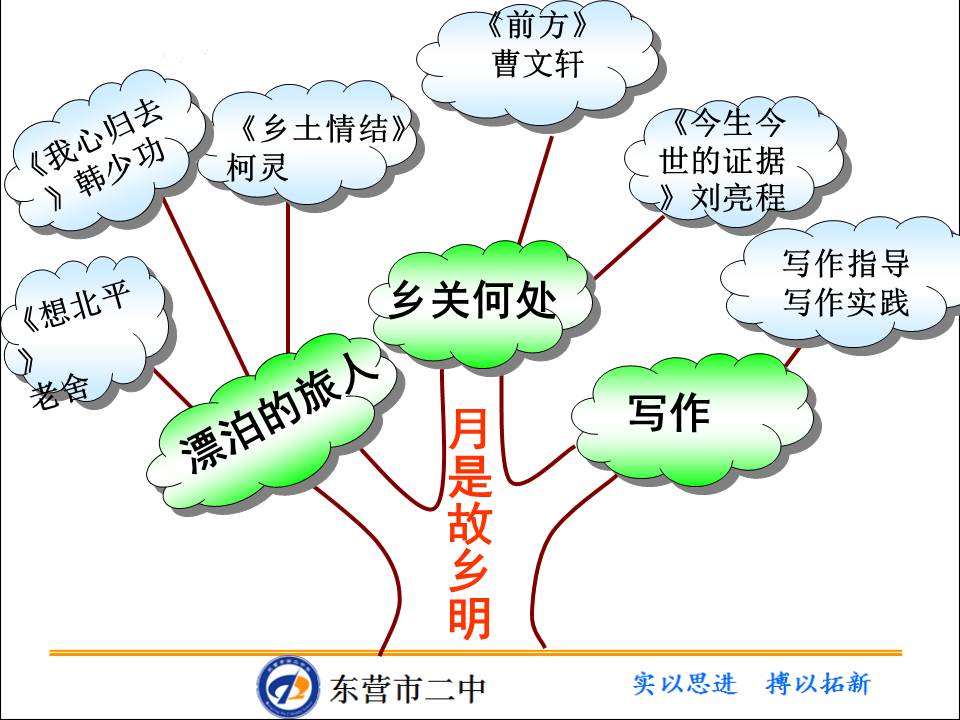 高中语文说课ppt模板