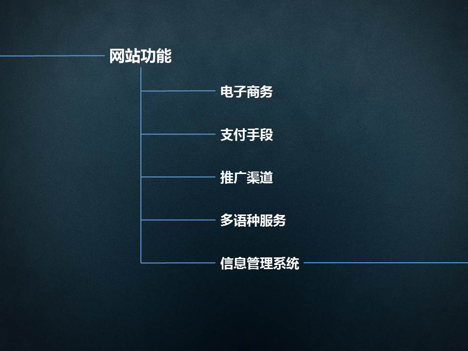 大学毕业旅行设计论文答辩ppt模板