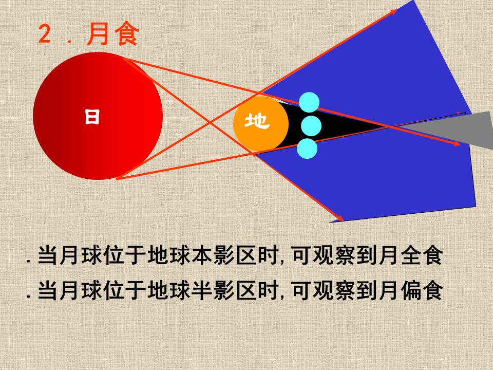 高中物理课件ppt模板