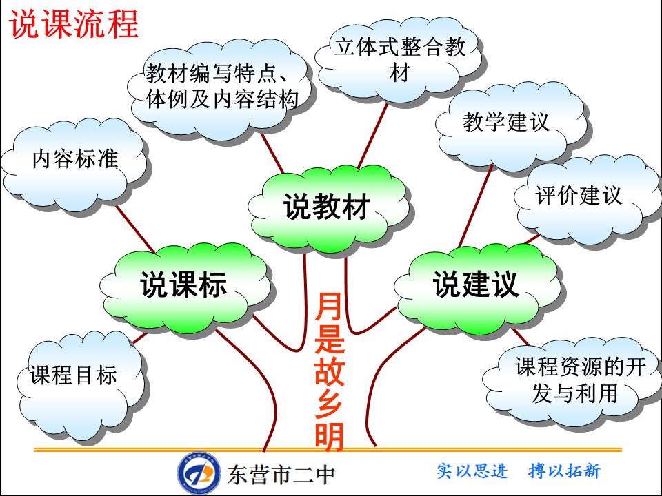 高中语文说课ppt模板