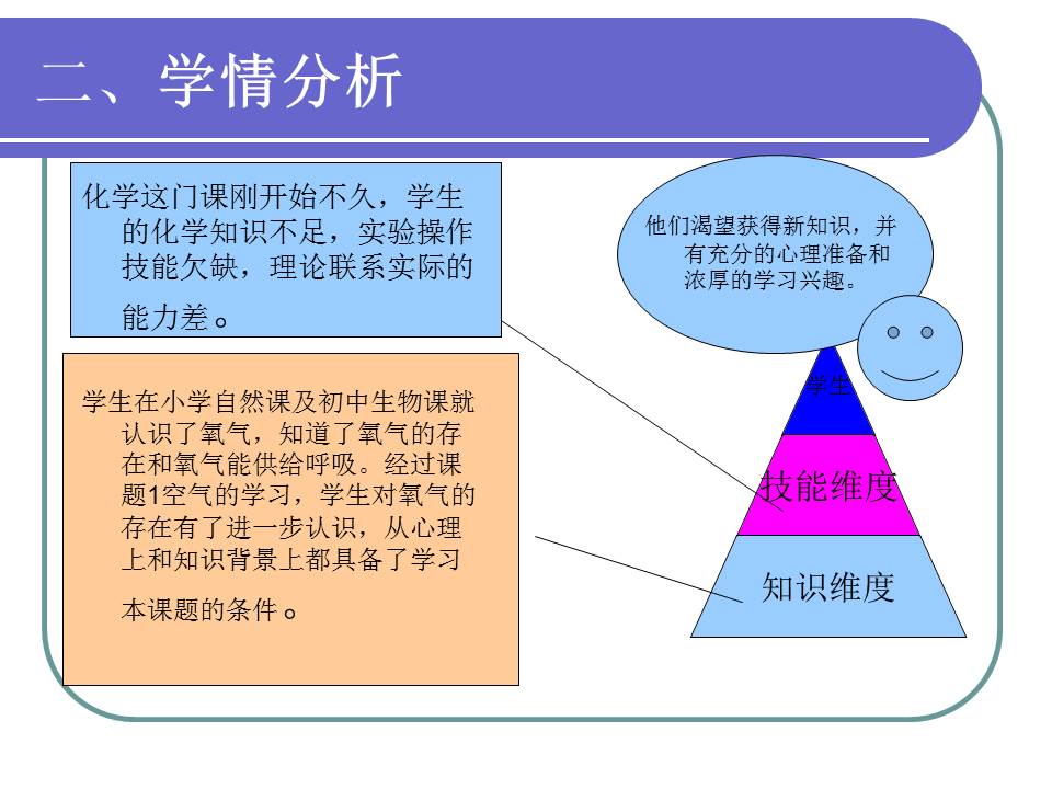 高中化学说课ppt模板