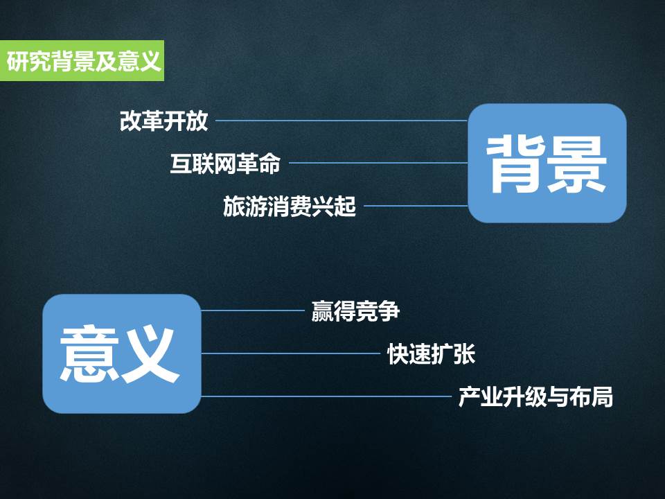 大学毕业旅行设计论文答辩ppt模板