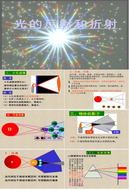 高中物理课件ppt模板