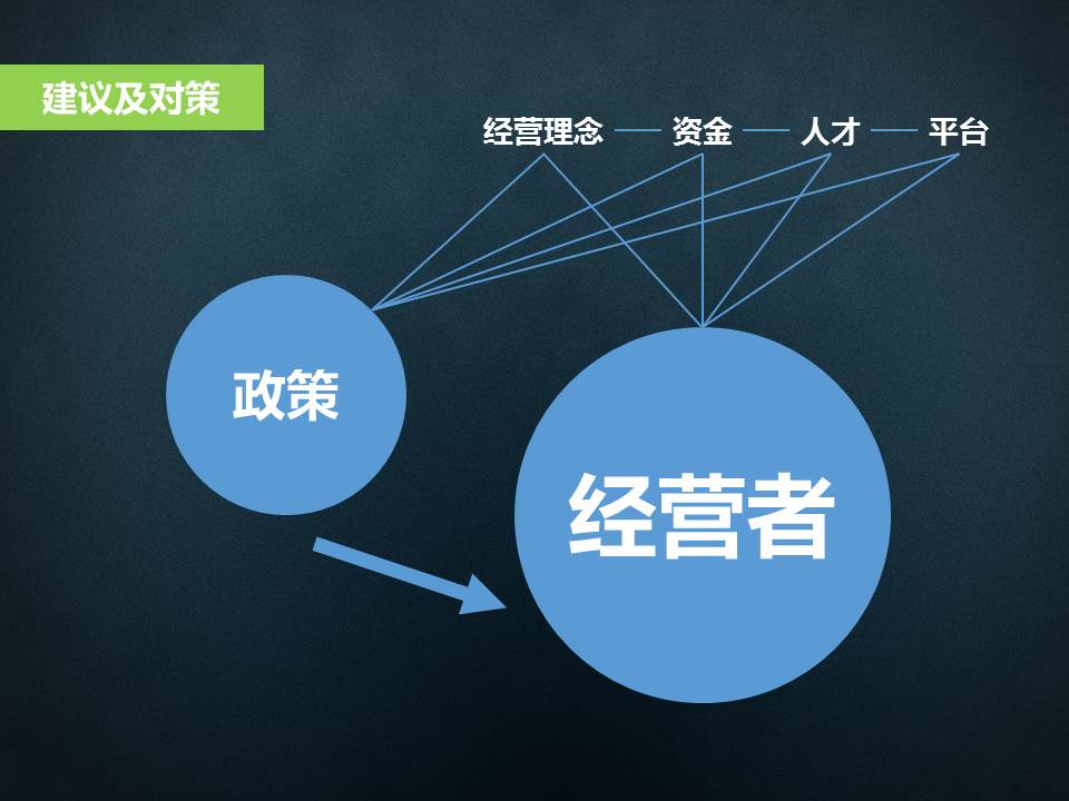 大学毕业旅行设计论文答辩ppt模板