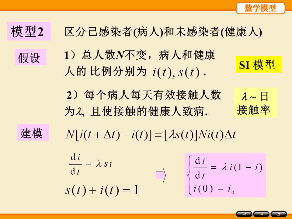 数学建模ppt模板