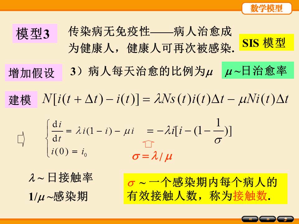 数学建模ppt模板