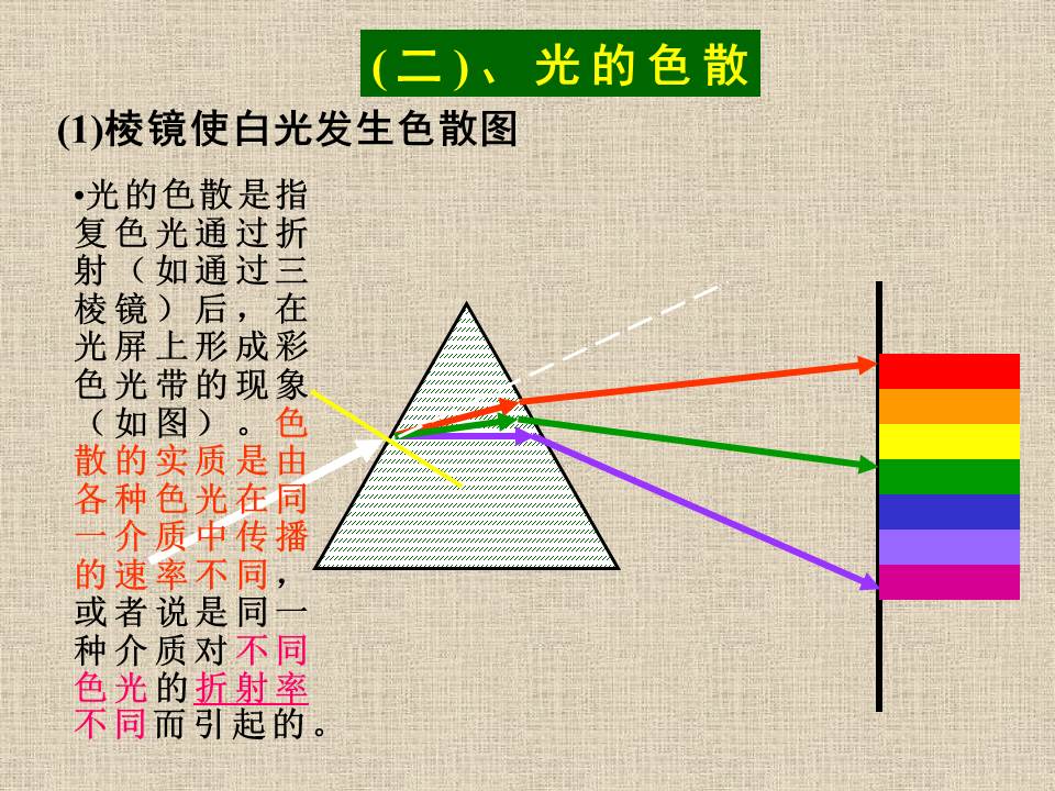高中物理课件ppt模板