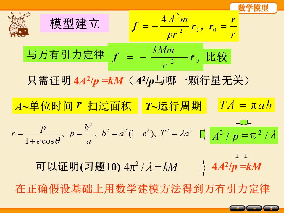 数学建模ppt模板