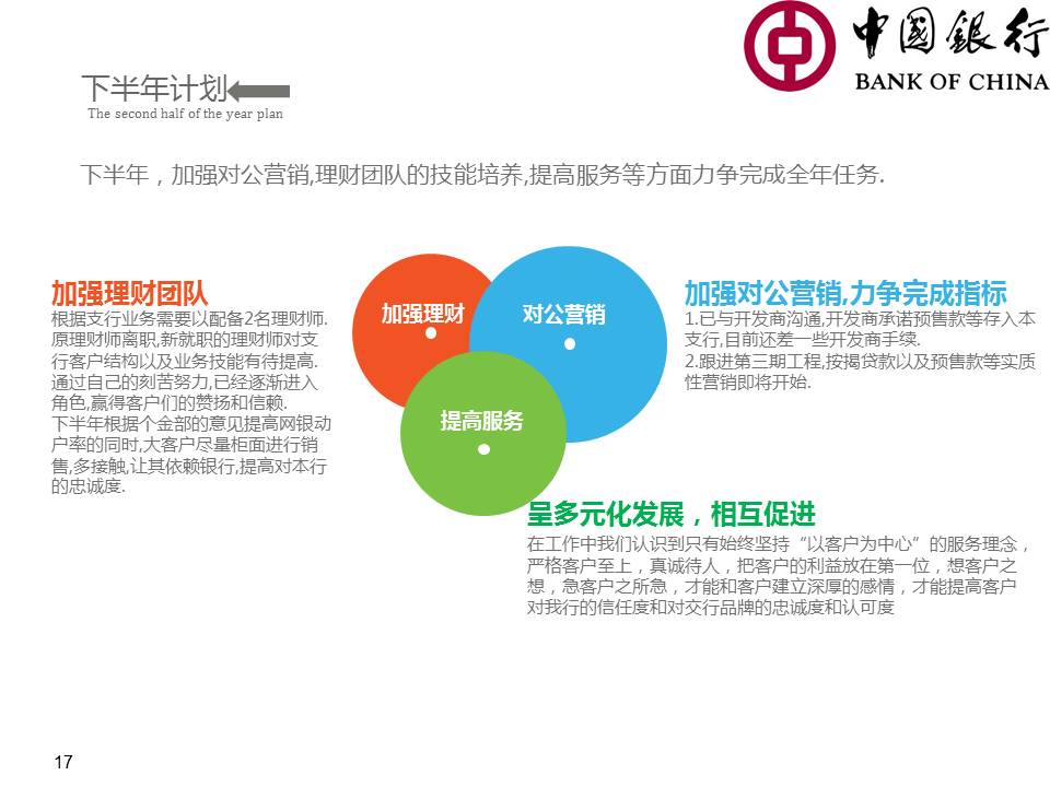 银行年度个人述职报告PPT模板_中国银行