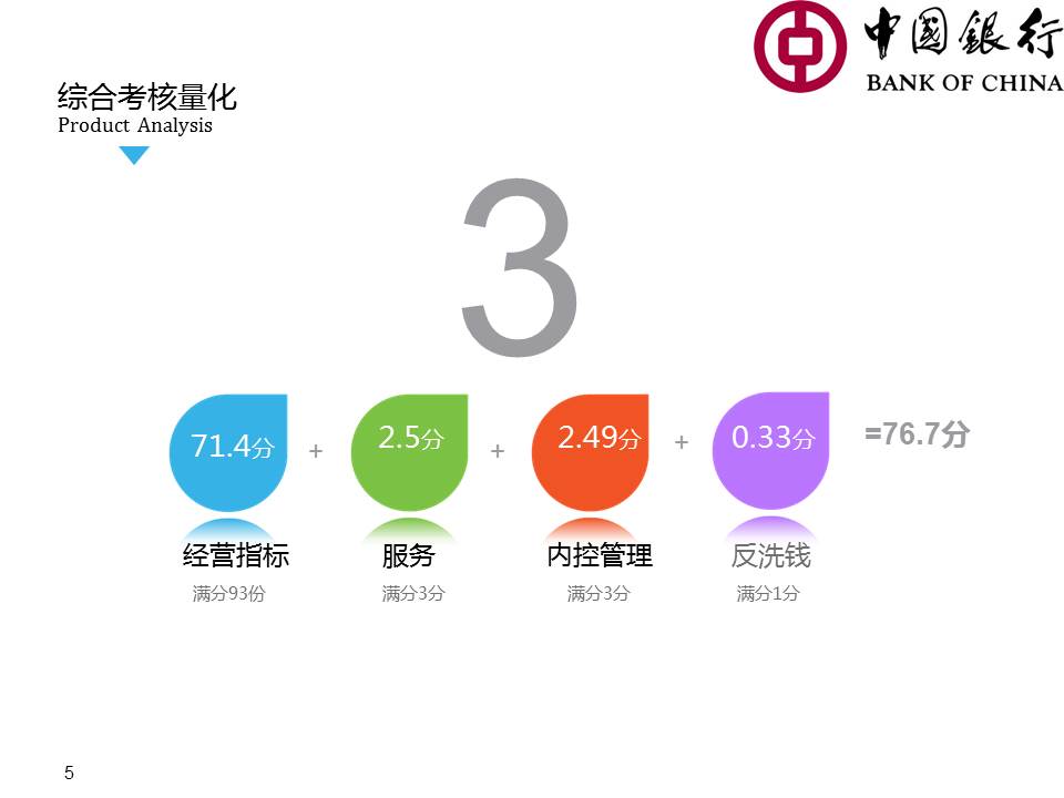 银行年度个人述职报告PPT模板_中国银行