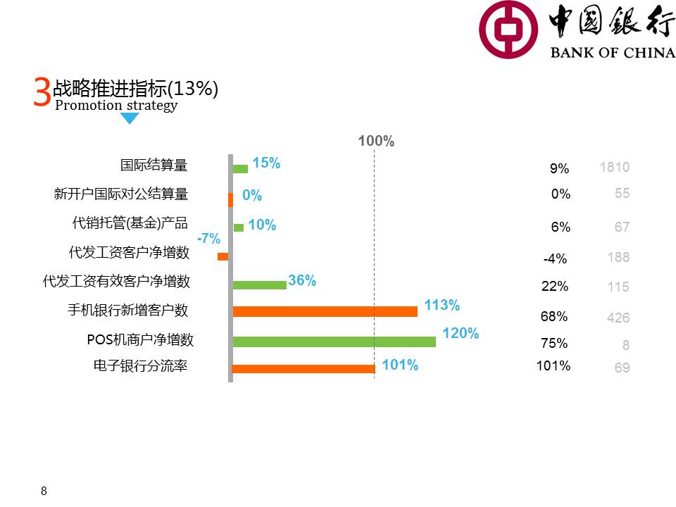 银行年度个人述职报告PPT模板_中国银行